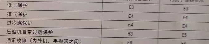 雅安空调电话在哪里找